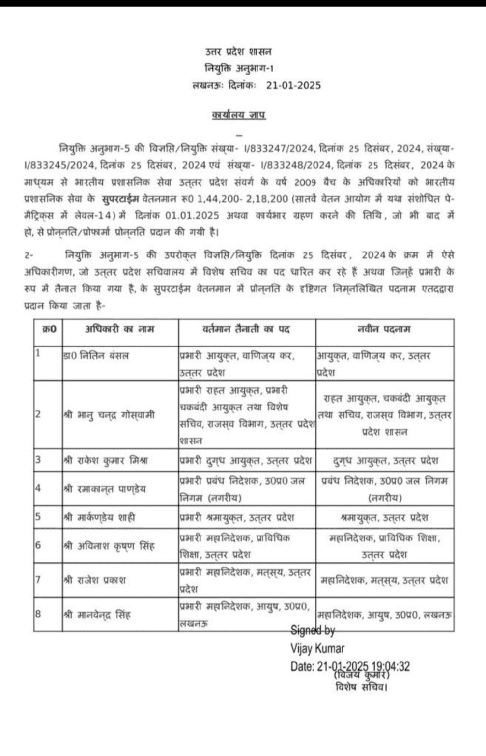 लखनऊ सचिव पद पर प्रोन्नति के बाद IAS अफसरों को मिली प्रोन्नत