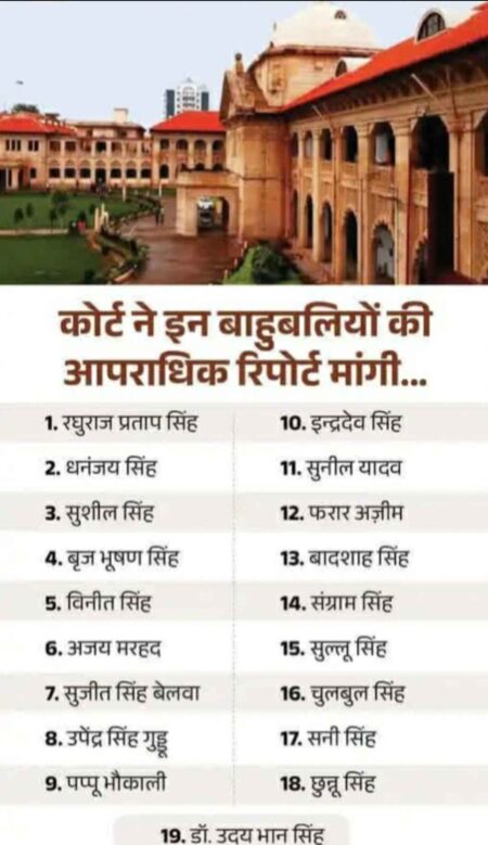 इलाहाबाद हाईकोर्ट सख्त: राजा भैया, बृजभूषण और धनंजय सिंह समेत 50 से अधिक बाहुबलियों की मांगी “क्राइम कुंडली”