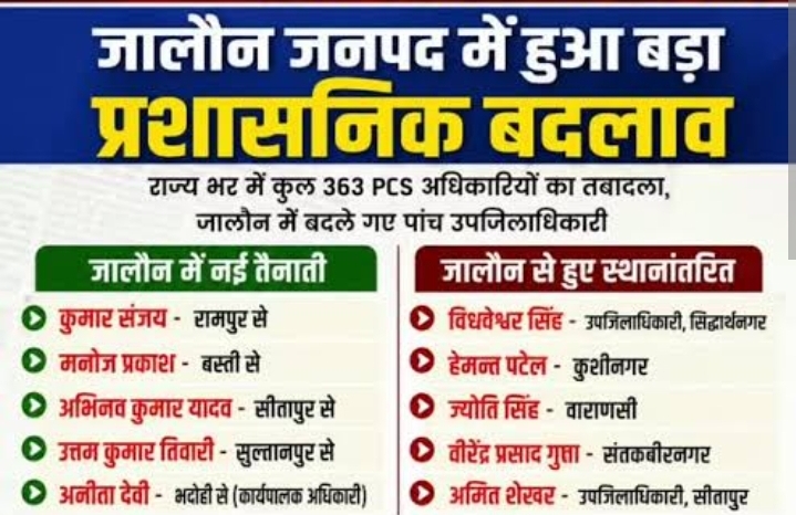 उरई को मिले नए एसडीएम, उत्तम कुमार तिवारी ने संभाला कार्यभार